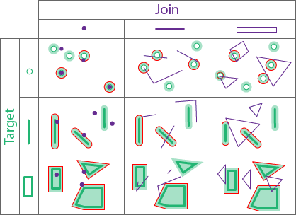 Spatial relationship type Near (Planar and Geodesic) Spatial relationship type Near (Planar and Geodesic)